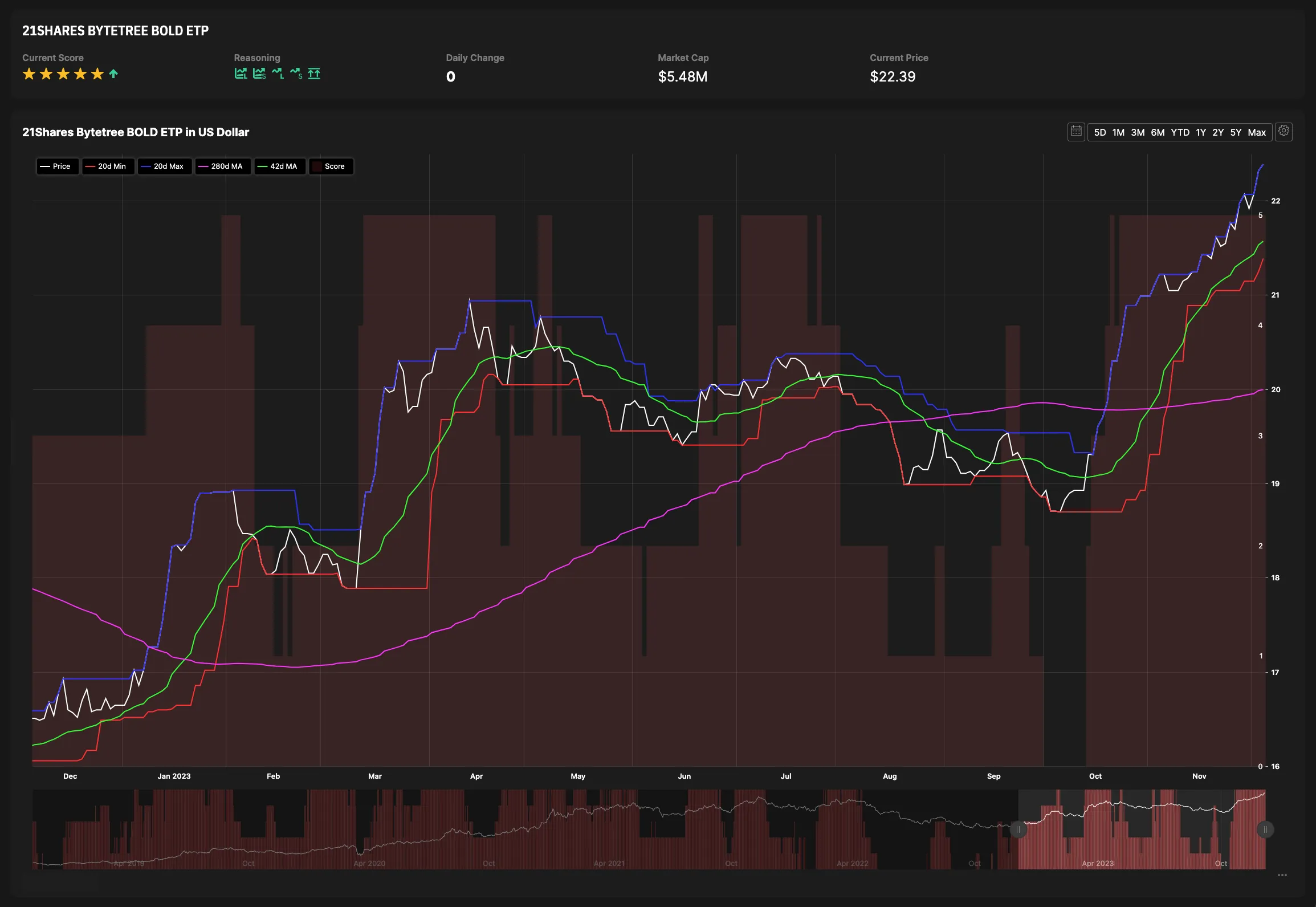 ByteTrend detail
